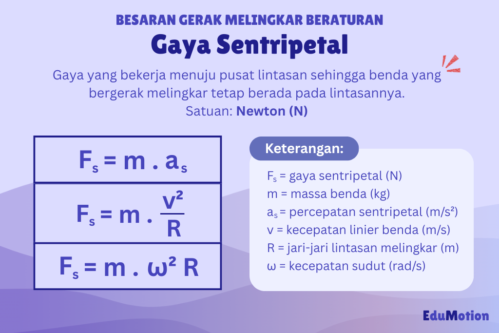 Batu Diputar dengan Tali